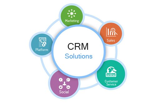 Rôle du CRM (Customer relation Management) dans la gestion des centres d’appel