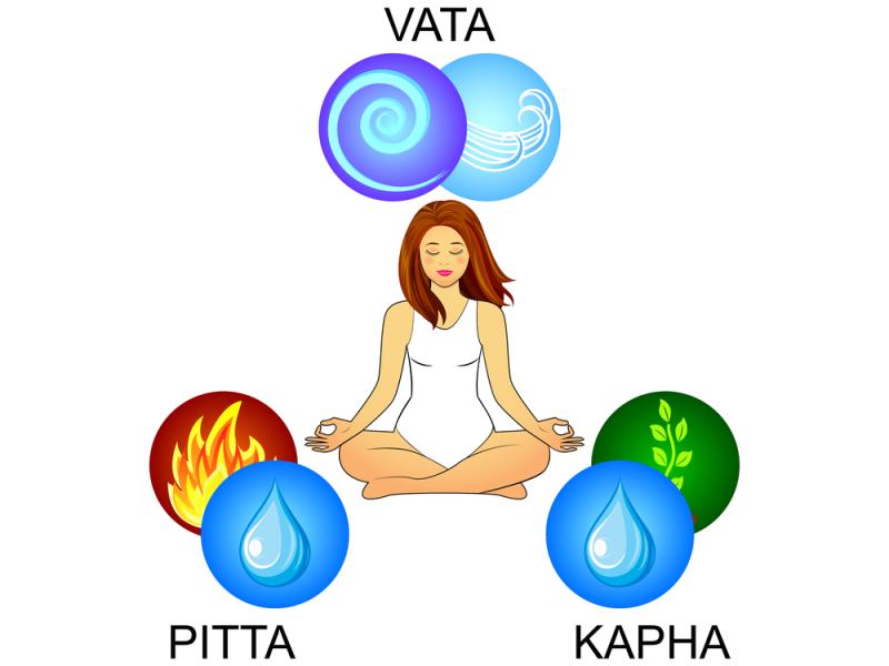 Dosha ayurveda